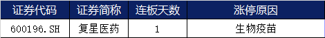 公司|涨停复盘 | 两市涨停家数骤减，神州数码放量涨停