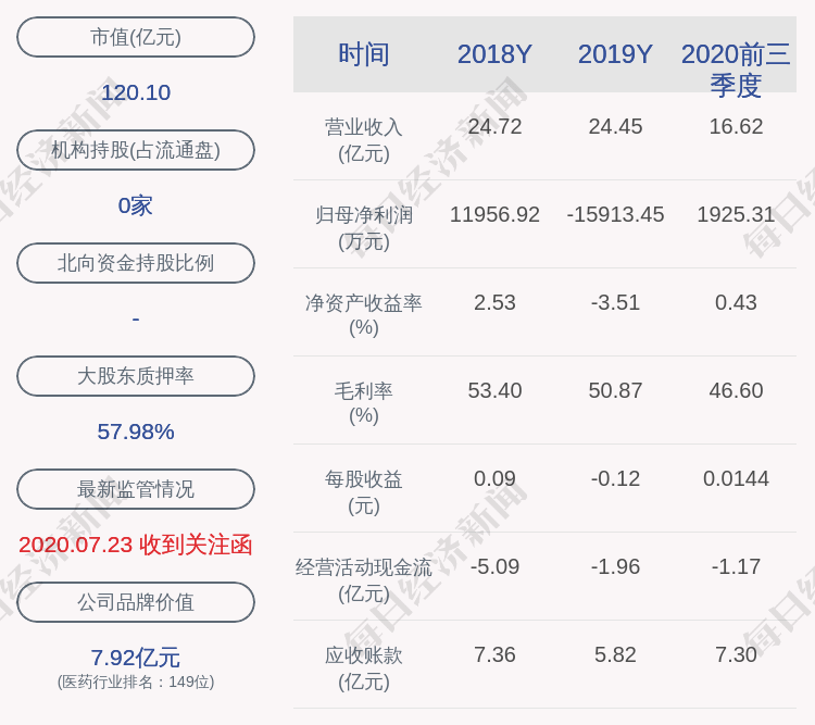 上市公司股东|深交所向海南海药时任总经理王海帆发出监管函