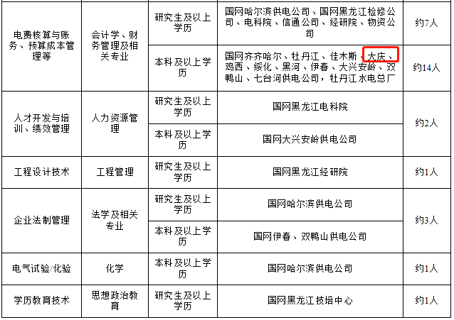 黑龙江省人口预测_黑龙江省地图