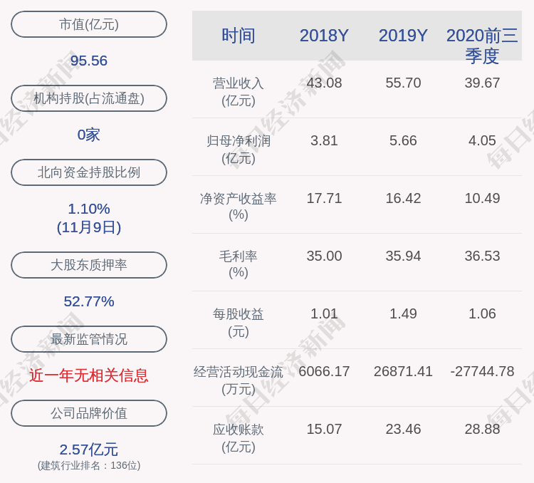 流通|帝欧家居：约305.44万股限售股11月13日解禁，占比0.7853%