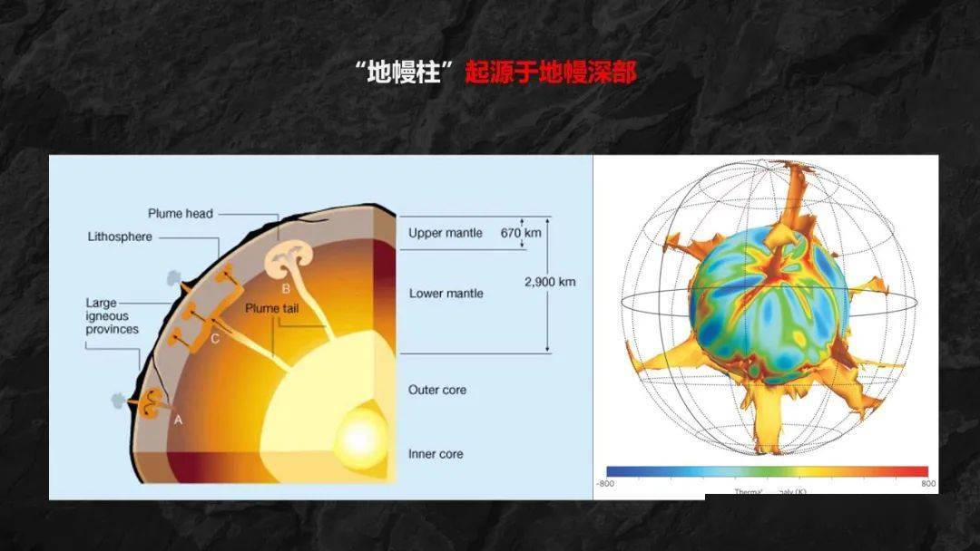 地幔柱就是一个超大号的热点,现在的研究认为,地幔柱起源于  地幔的深