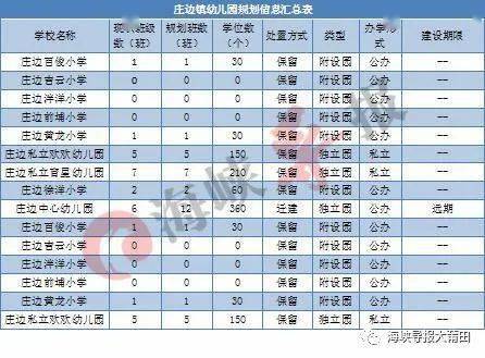 永泰城区人口有多少_永泰各乡镇人口(3)