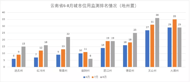 云南省县市gdp排名2020_贵阳这4区排名前十 贵州88个区市县2020年GDP排名出炉(3)