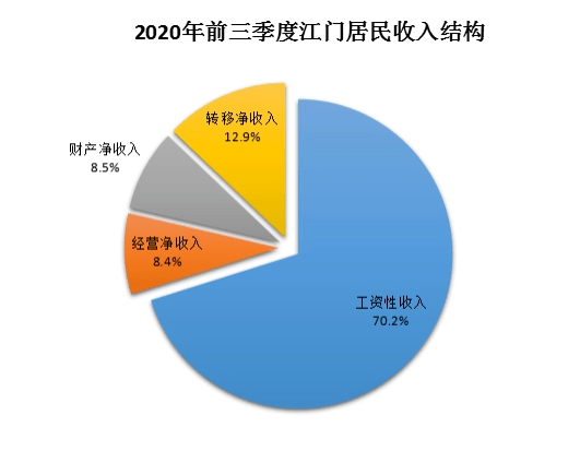 江门市人均收入_江门市地图(2)