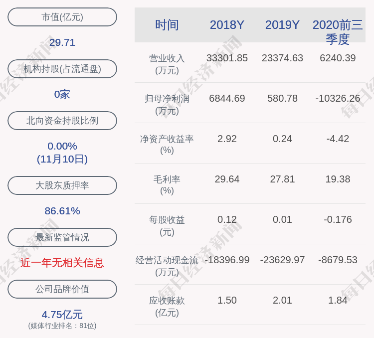 公司|青海春天：实际控制人肖融解除股份质押1700万股