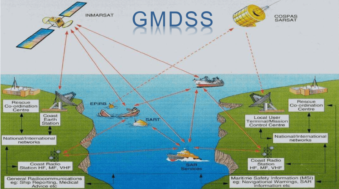 浅谈海事卫星通信系统inmarsat_海上