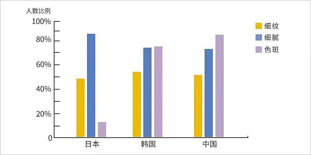 亚洲|日本女生是亚洲第一白没错了！看33岁石原里美、51岁“不老仙妻”就知道......