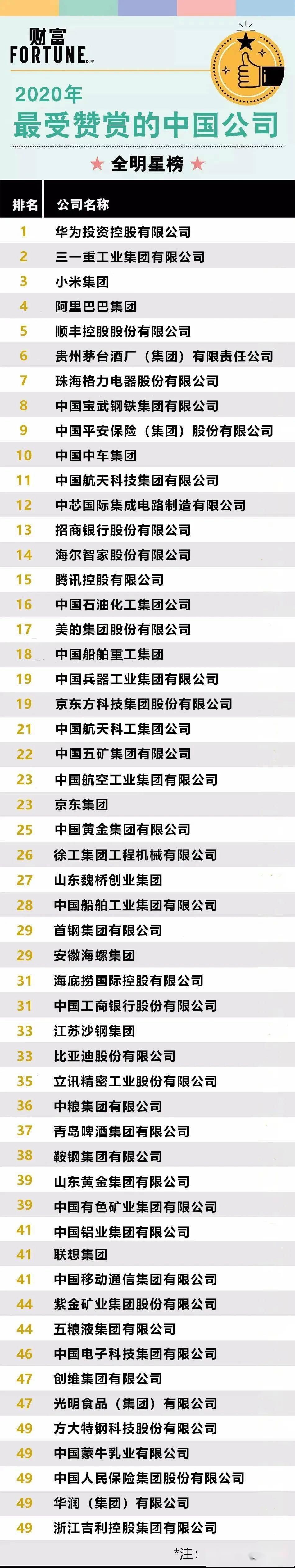 2020年海螺集团世界_海螺集团荣获2020《财富》最受赞赏的中国公司榜单