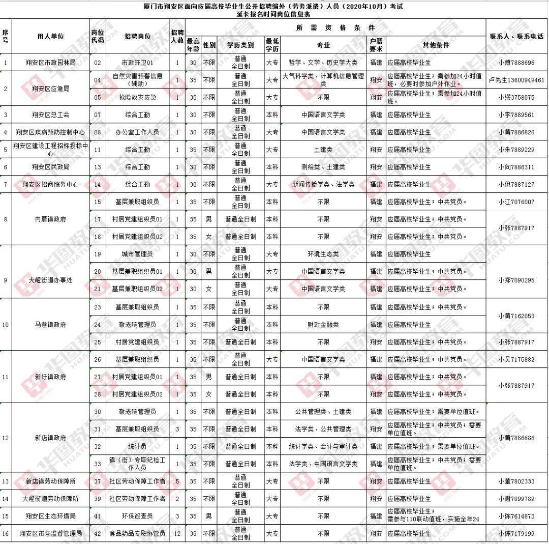 厦门每年新增户籍人口_厦门人口(3)