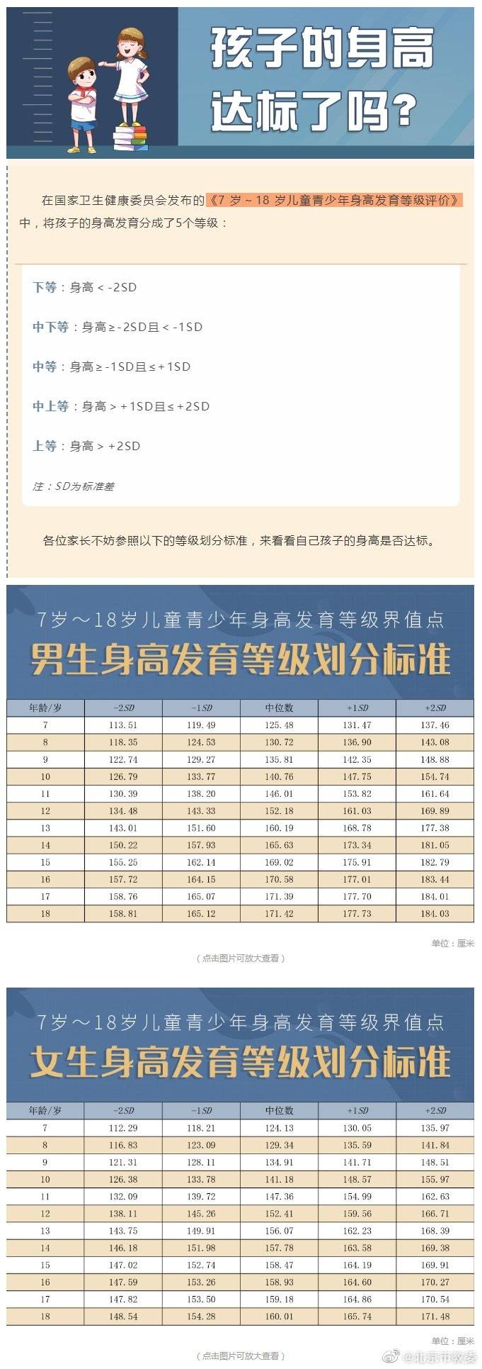 东亚|注意这几点，助力孩子身高达标中国男女平均身高东亚第一