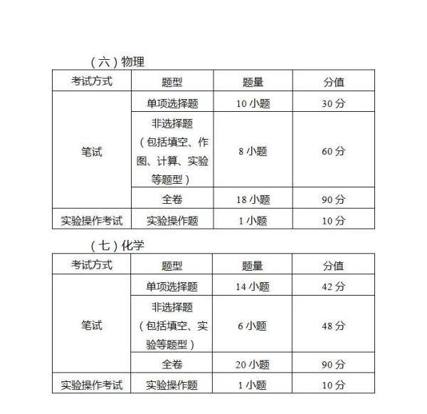 考试|广州中考变了！体育分值提高、语文设附加题，新增一考试科目