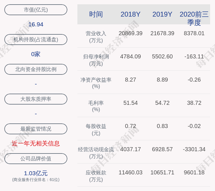 公司|中公高科：股东潘宗俊减持约4.83万股，本次减持计划的减持数量已过半