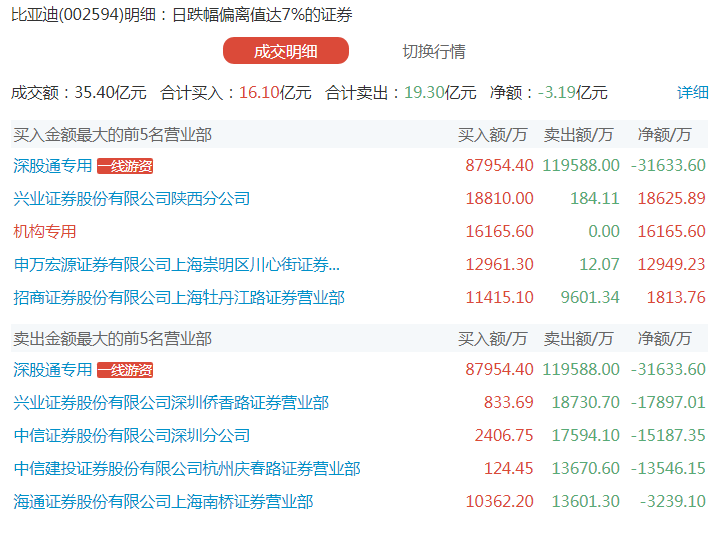 炒股|12天10板，一大妖王横空出世？近9万股民一头雾水！三大顶级游资“章盟主”“炒股养家”“著名刺客”仍未全身而退？