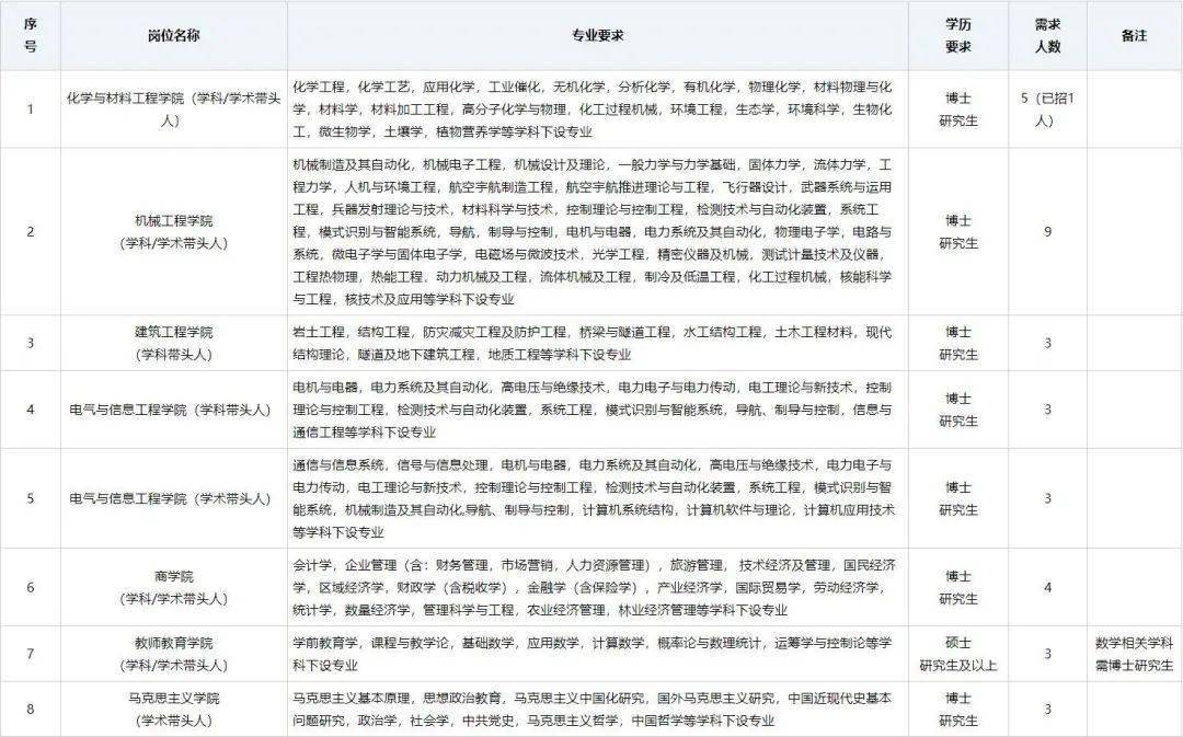 衢州教师招聘_2019年浙江省教师招聘提前批公告汇总