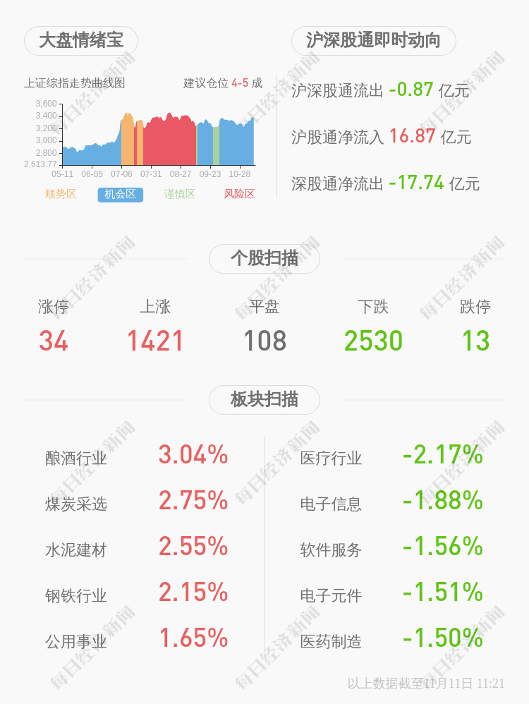 质押|天富能源：控股股东天富集团解除质押2000万股