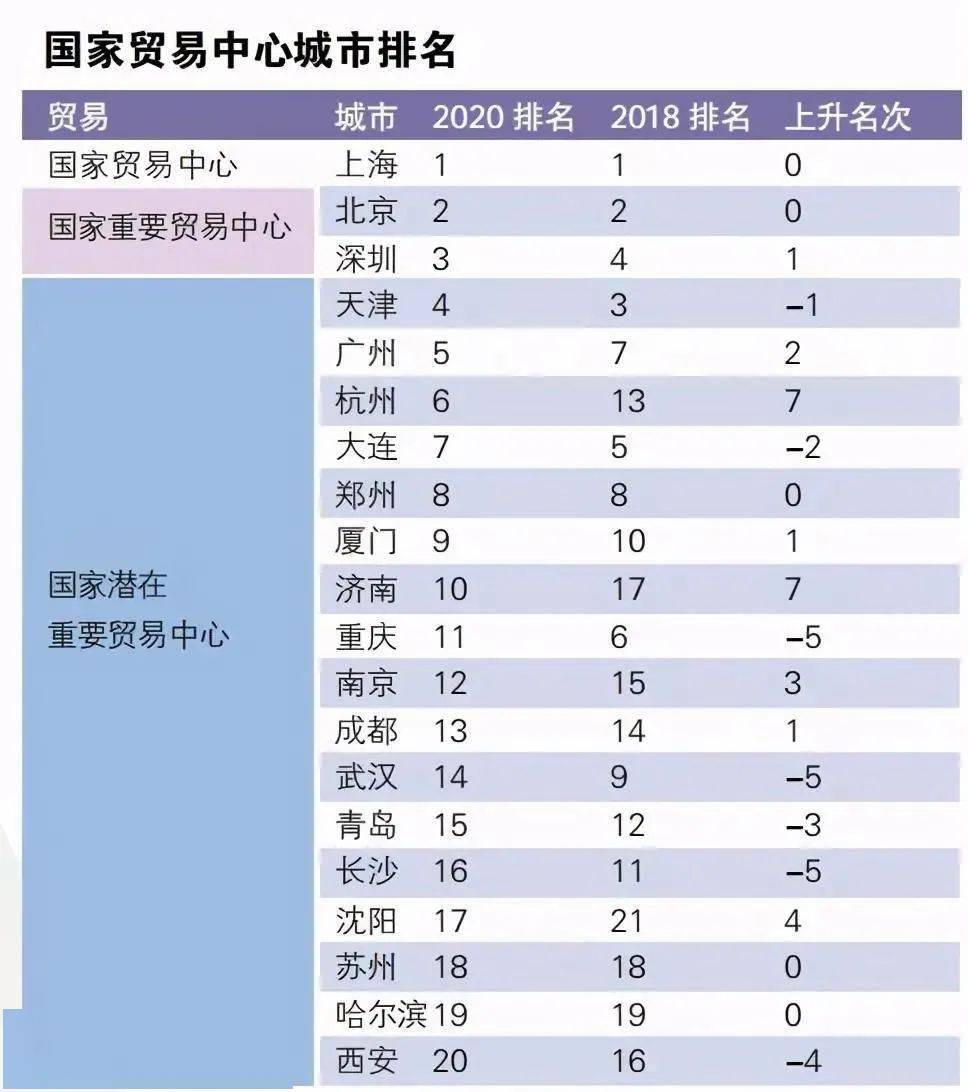 2020上半年扬州县市g_扬州炒饭图片(2)