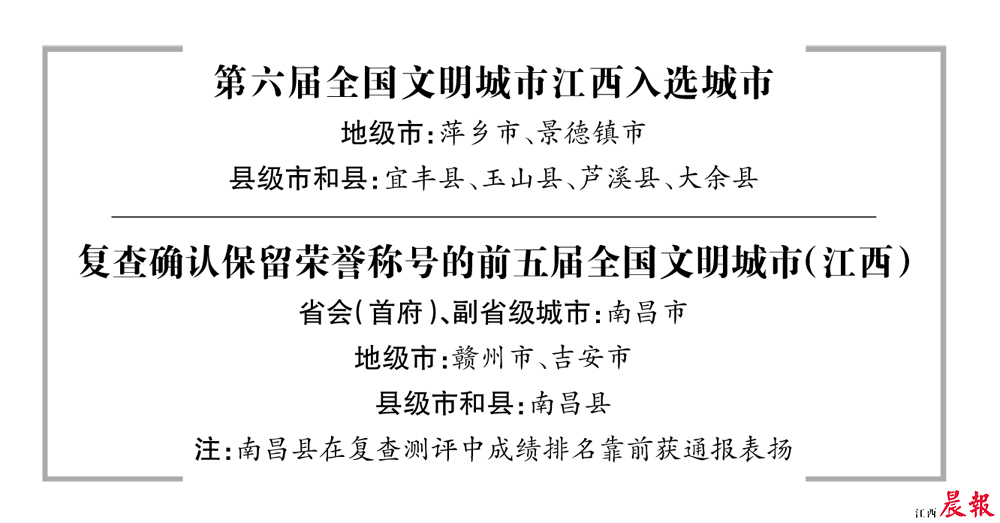 2020萍乡创全国文明_文明之花绽放萍城——江西省萍乡市成功创建全国文(2)
