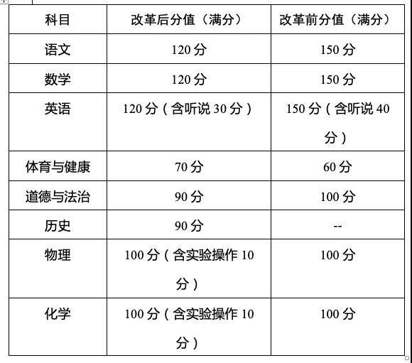 考试|定了！明年穗中考新增历史，体育分提至70分，语文设附加题