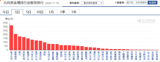 指数|MSCI再调成分股——道达早评