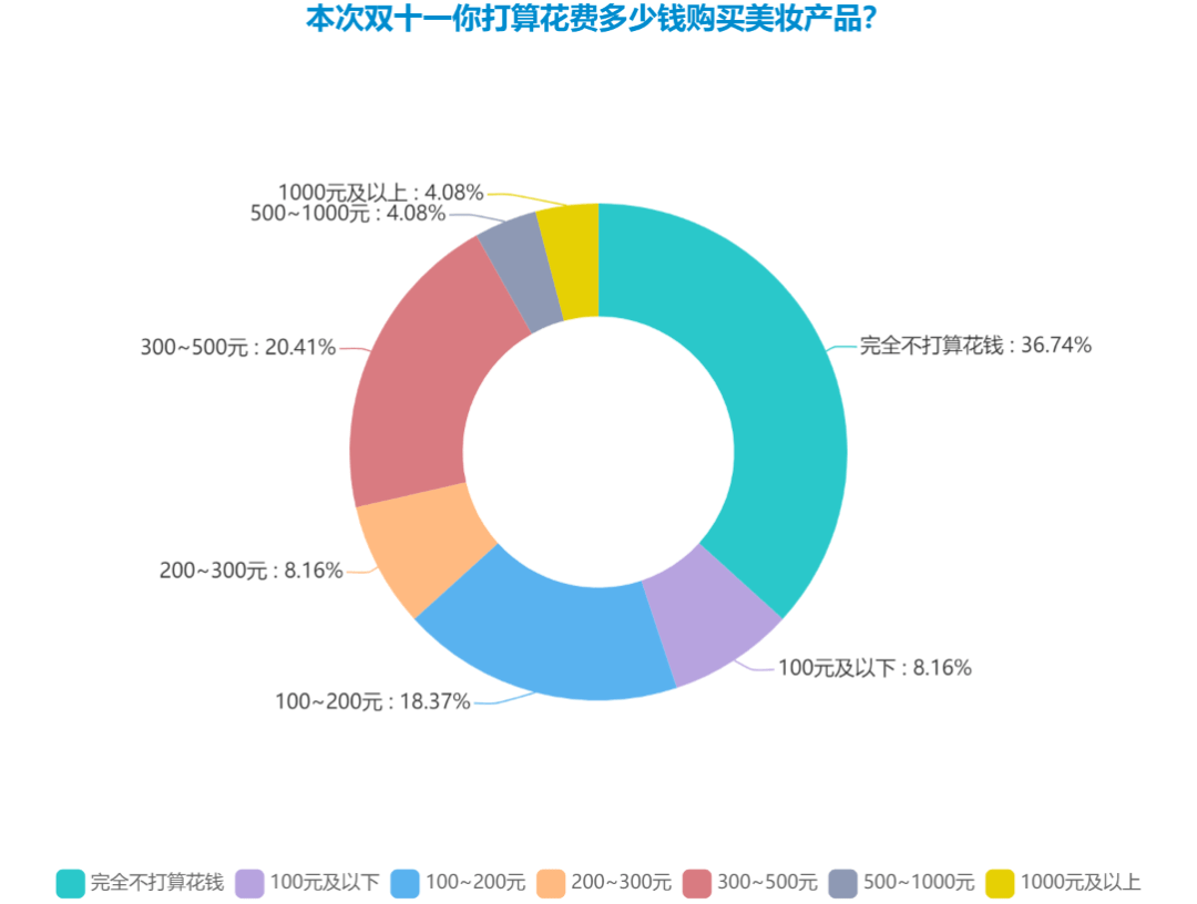 产品|深度 | 当谈论化妆时，我们在谈论什么？