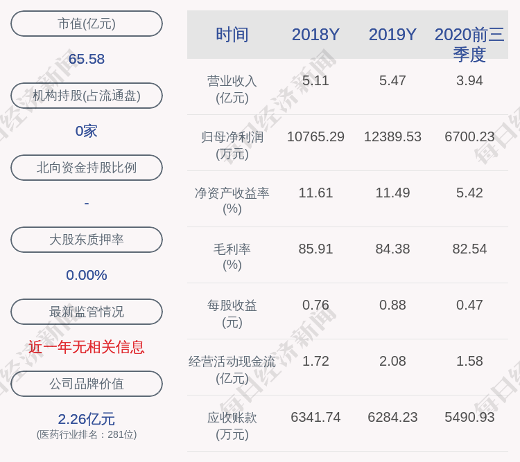 发布公告|寿仙谷：副总经理郑化先减持计划完成，减持股份数量约152万股