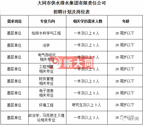 山西大同大学排名_2019-2020山西大同大学排名_全国第388名_山西第9名(最