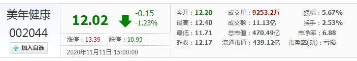 公司|美年健康股价暴跌又收警示函，卖子求生、老板增持能否回血？