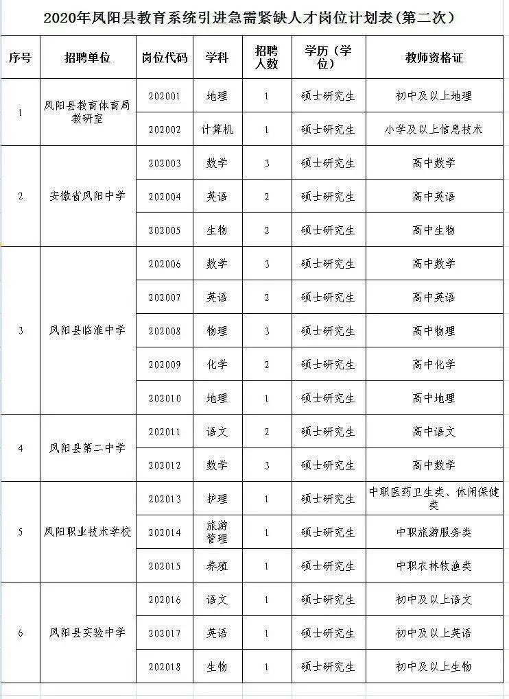 滁州多少人口_2019年滁州市常住人口为414.7万人 城镇化率达54.54