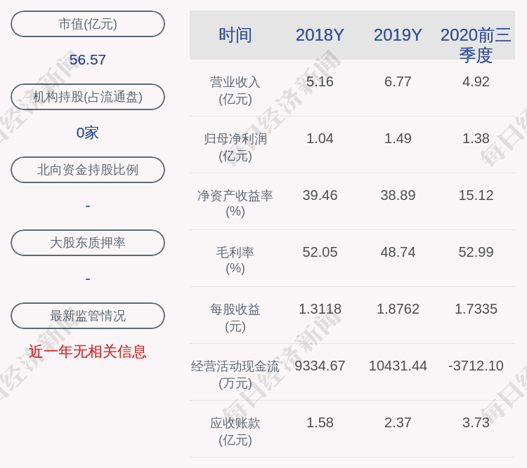 永久|竞业达：获得增值税退税及其他政府补助共计约1656万元