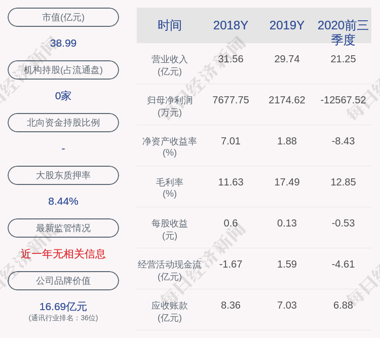 公司|剑桥科技：CIG Holding拟减持不超过约279万股股份