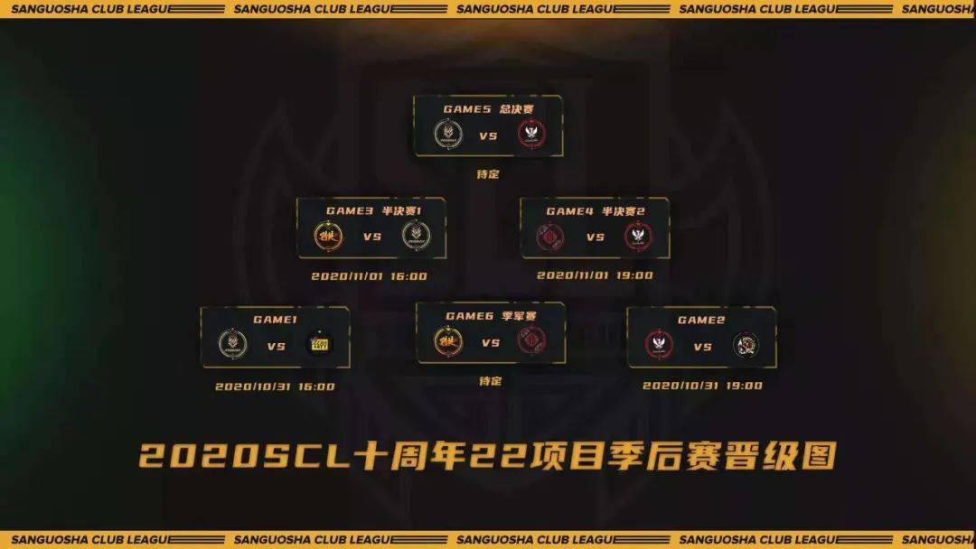 2020年桌游排名_逻辑争霸|桌游社BGL2020秋季赛正式启动