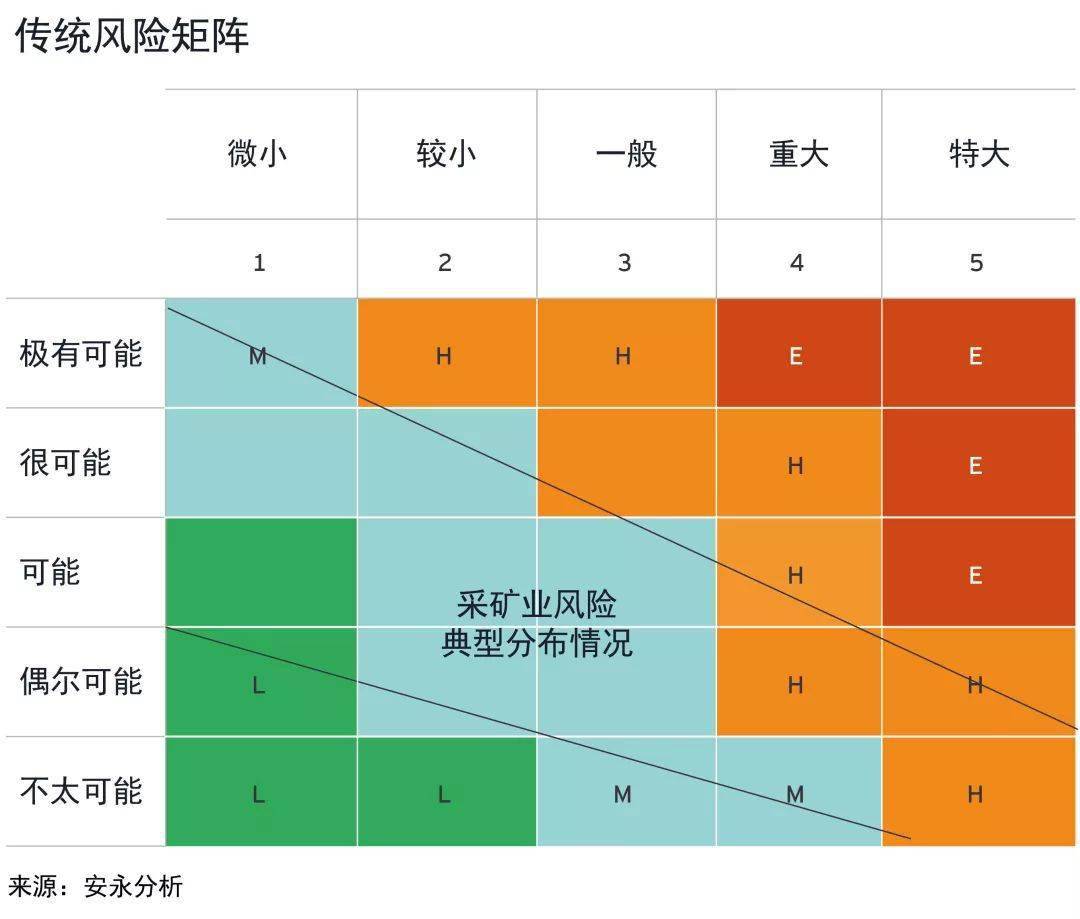 影响采矿业的十大风险,作为矿山人的你,一定要警惕!