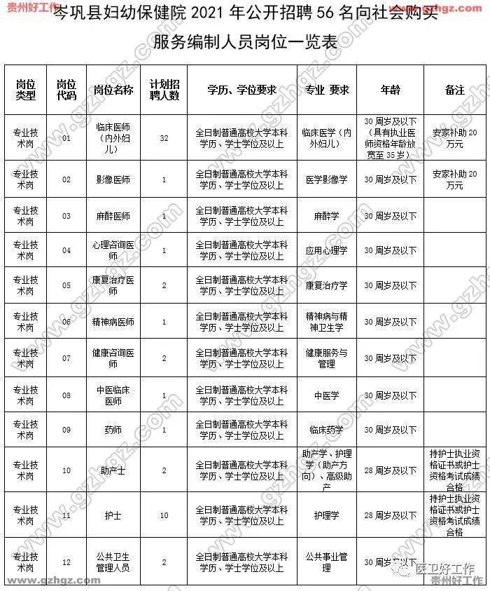 2021年黔东南州各县市gdp_回顾去年黔东南州各市县GDP 凯里 黎平 天柱揽前三,今年呢