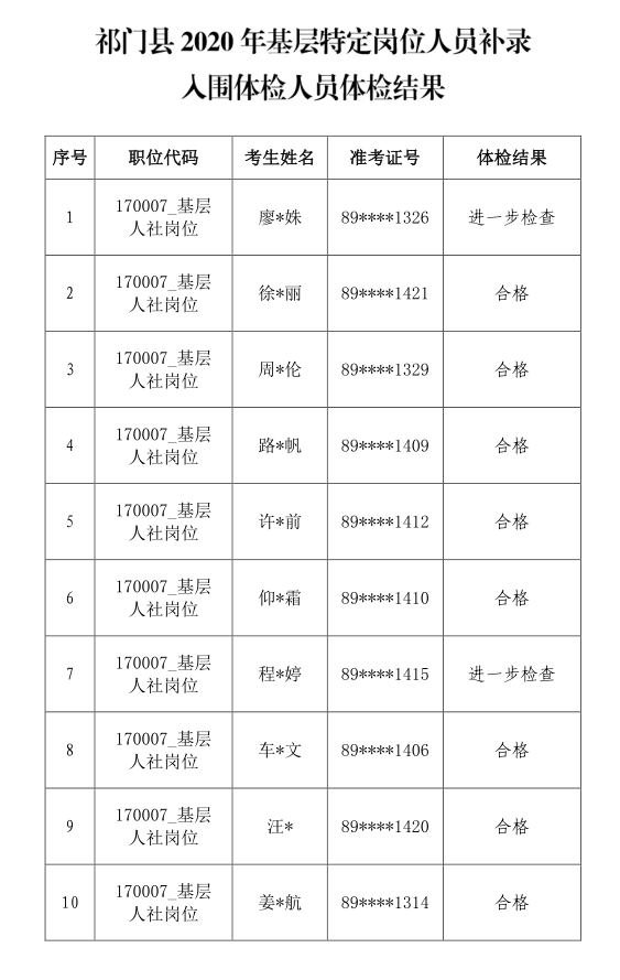 人口补录_人口普查图片(2)