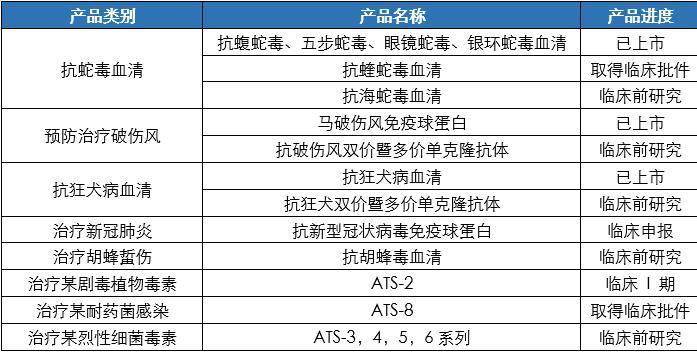 血清gdp_见血清图片