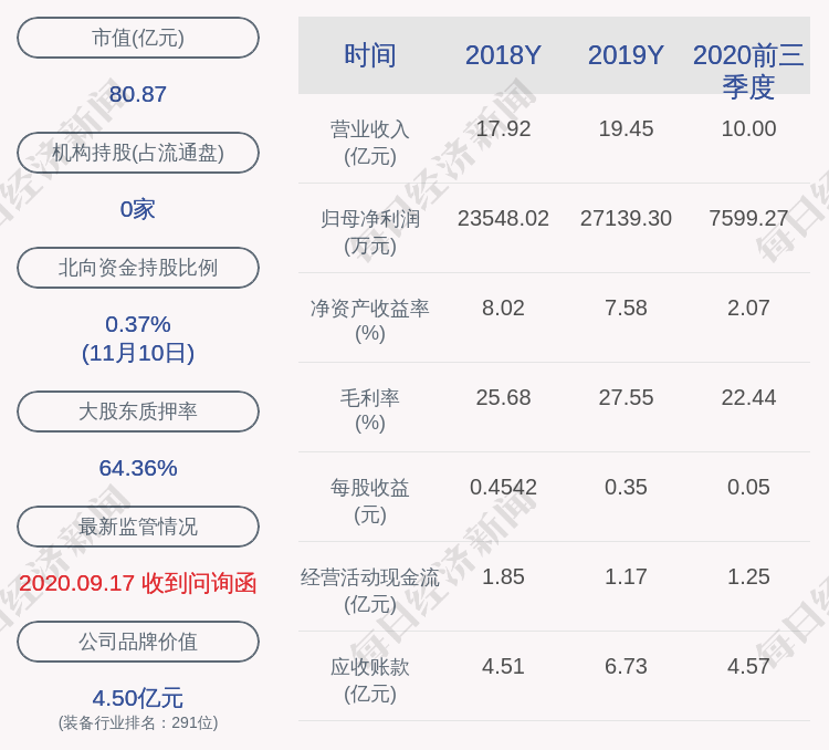 质押|三丰智能：控股股东朱汉平解除质押2600万股