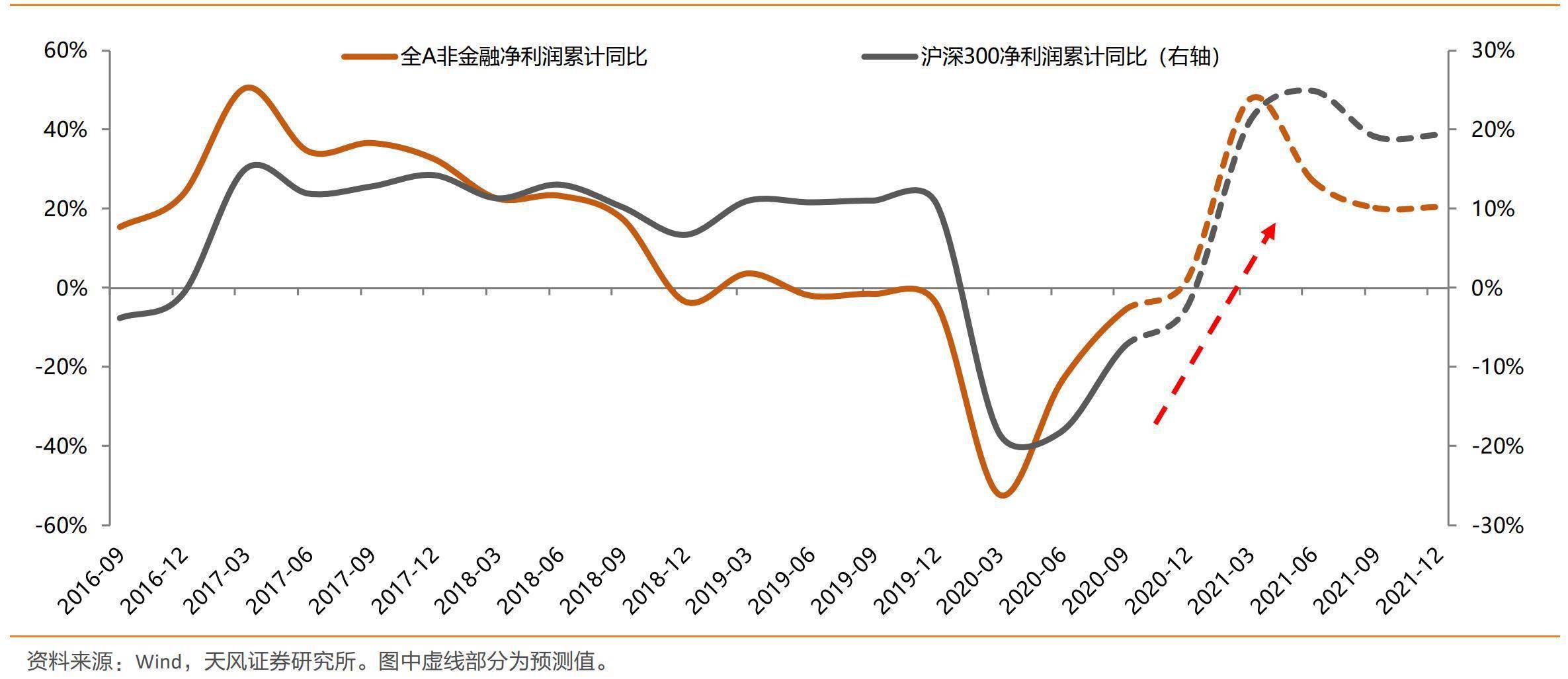 工业制品能源消耗gdp_2016年中国节能服务行业发展概况及市场现状分析(3)