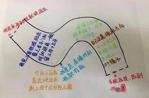 倒车入库很简单!看看科目二满分学员画的5张技巧图,想