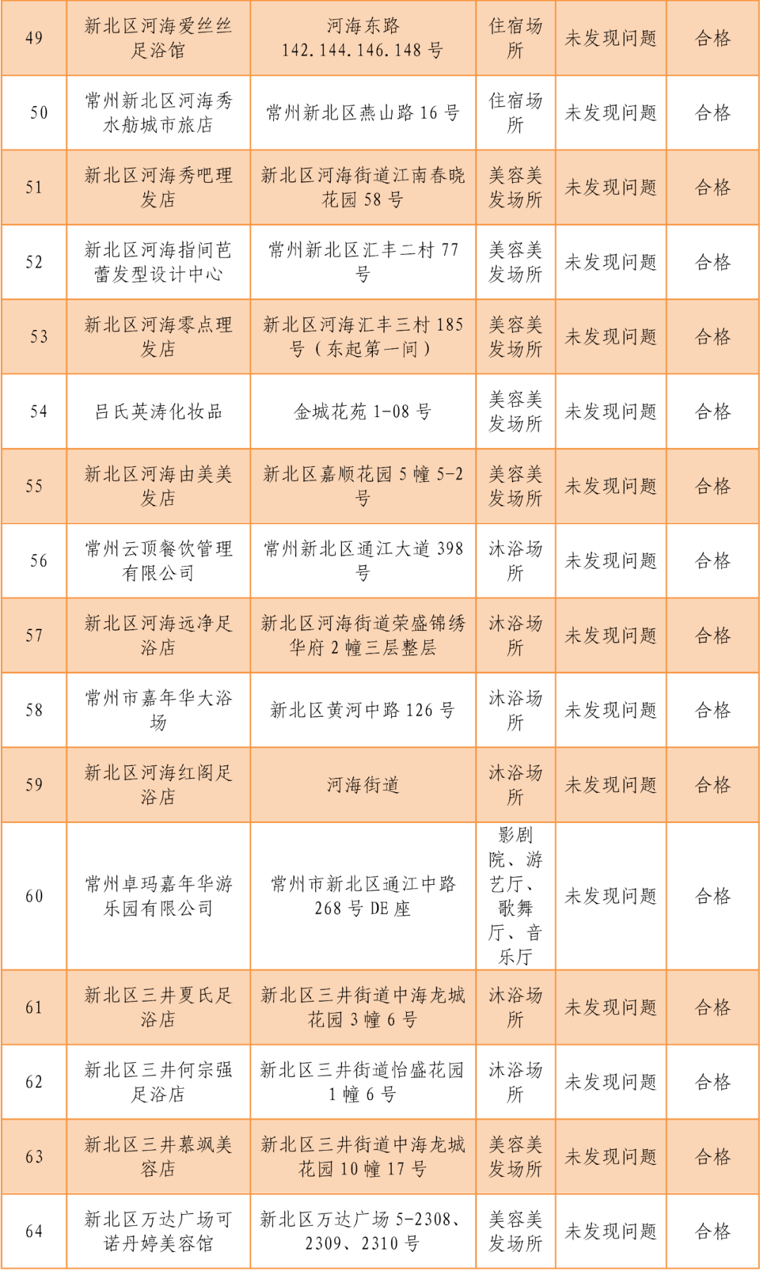 常州市新北区gdp2020年_全省GDP第五 房价第四 2020年,常州这里太高调