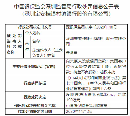 深圳|深圳宝安桂银村镇银行5宗违法遭罚190万 掩盖不良贷款