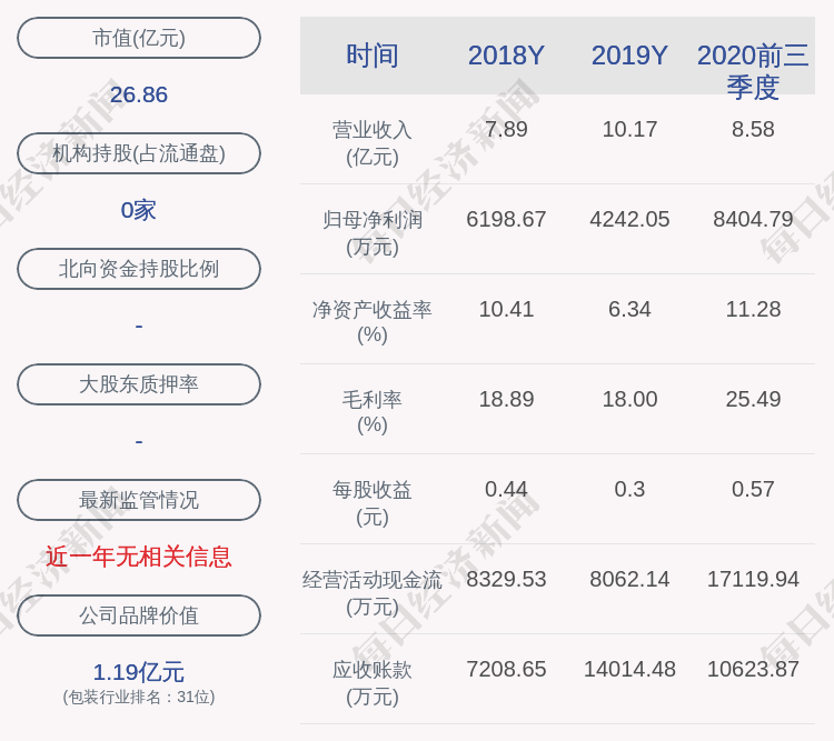 发布公告|纳尔股份：股东王树明减持计划到期，未减持