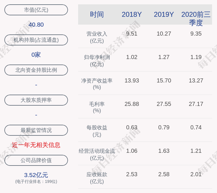 计划|易德龙：股东王明减持计划完成，减持股份数量640万股