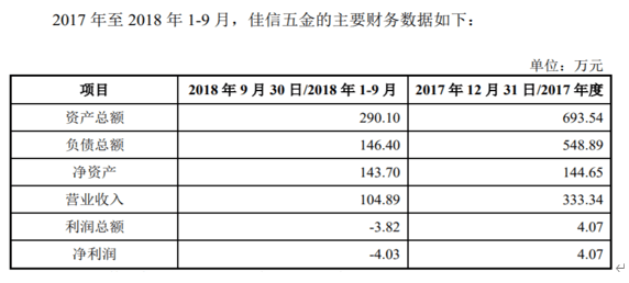 招股书|利和兴多项数据不符合正常逻辑，关联交易信息引监管部门关注