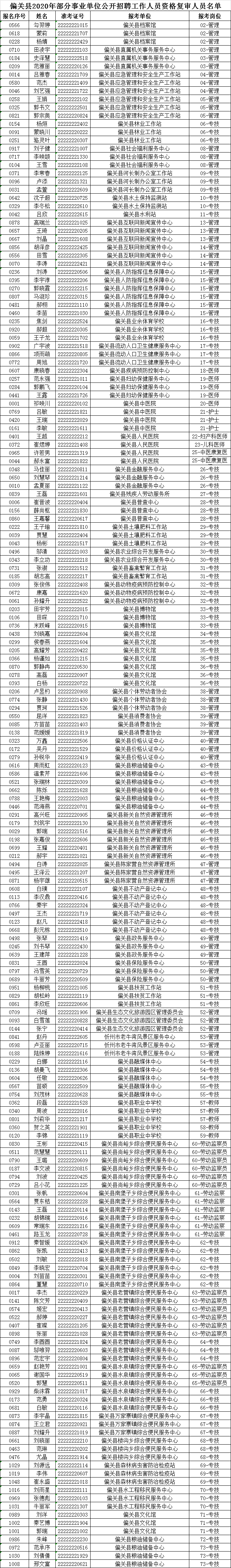 偏关县人口_偏关县招聘森林消防人员40名,3月9日起报名!