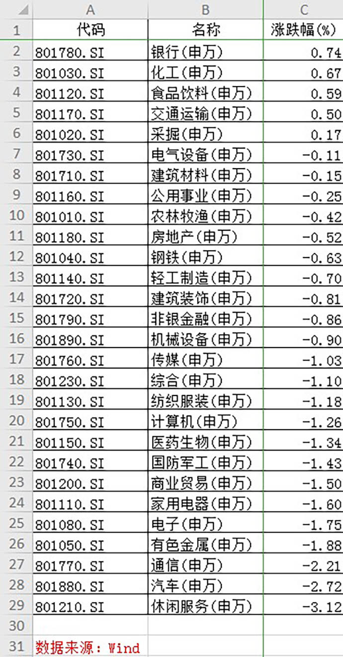 券商|新冠疫苗重大利好切换市场风格，多家券商看好A股后市表现