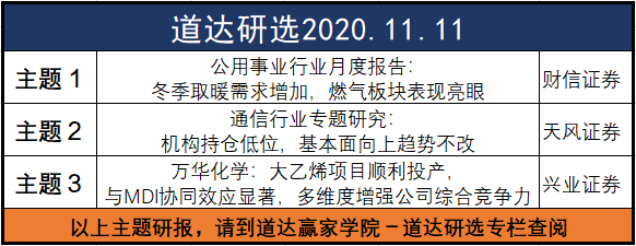 魔咒|“魔咒”延续，双十一还得管好手——道达投资手记