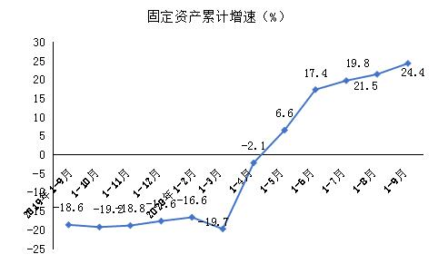 工业经济总量持续增长_工业产品设计(2)