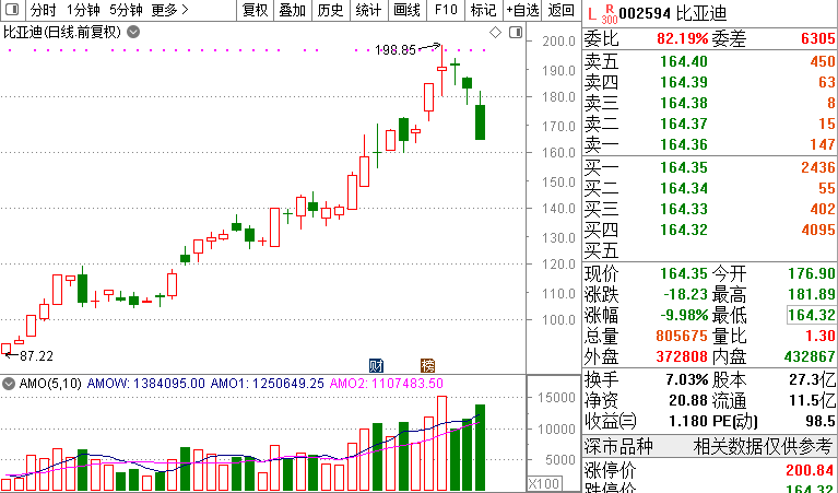 炒股|12天10板，一大妖王横空出世？近9万股民一头雾水！三大顶级游资“章盟主”“炒股养家”“著名刺客”仍未全身而退？