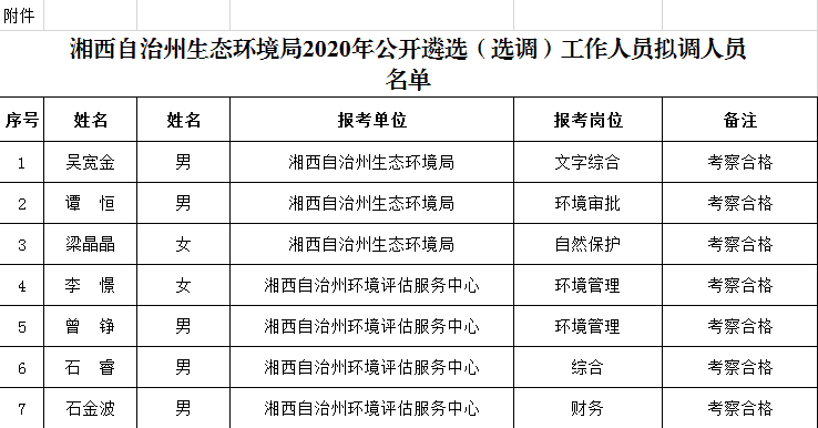 湘西州人口_吉首突破40万,第七次全国人口普查湘西各县市人口出炉