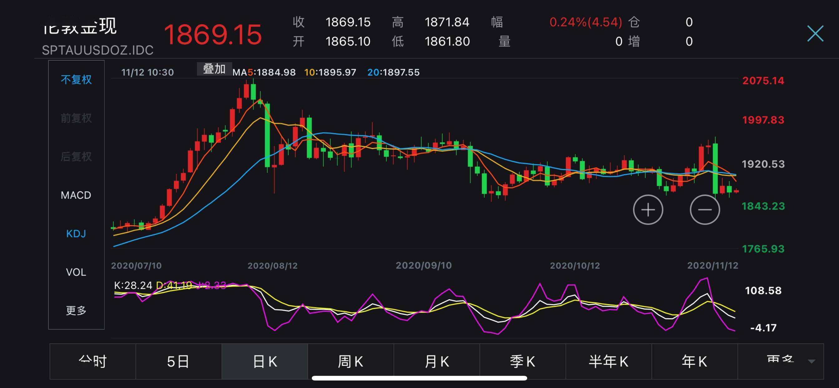 Bob|美元走强、风险意愿改善，金价短线下挫